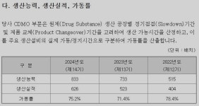 ㈜산성로직스 | 삼성바이오로직스 2분기 수익성 떨어질 것이라는데…오히려 좋아? [투자뉴스 뒤풀이]