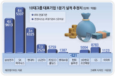 불확실성 증폭 ‘슈퍼언노운’ 시대…경영 곳곳 지뢰밭