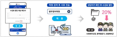 E.MAcademy학원 | ‘e-병무지갑’ 이것까지 돼? 학원 수강료 20% 할인 [신대원의 軍플릭스]