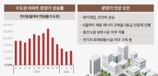 향후 분양가 더 치솟기 전에 잡아야… ‘용인 푸르지오 원클러스터 2∙3단지’ 문의↑