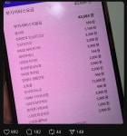 “한 번도 써본적 없는 부가서비스들이 잔뜩” 유심 사태에 부모 폰 확인한 자녀 ‘깜짝’