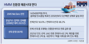 수출 최전선 지키는 ‘HMM 펄호’ 직접 타보니…해양대국의 꿈·2045 넷제로 친환경 포부까지 고스란히