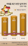 한화그룹, 8700억원에 아워홈 품었다…“레저·식음 시장 시너지”