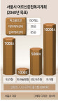 서울시, 시니어주택 2.3만호 공급