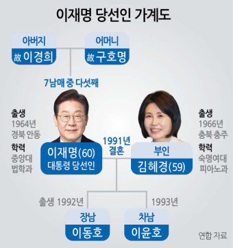 정치 반대했던 김혜경 여사…정치적 동반자 ‘그림자 내조’