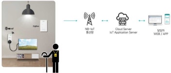 구로구, ‘스마트 화장실 조명’으로  고독사 줄인다