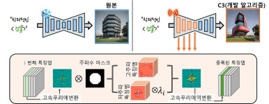 “별도 학습없이도” KAIST, 창의성 높이는 AI 기술 개발