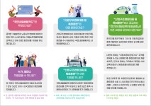 전기차 정비인력 양성 위한 무료 훈련...11개 기관서 내일배움카드로 지원