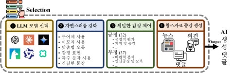 “AI 여론 조작” 98.5% 정확…한국어 AI 댓글 콕 잡아낸다
