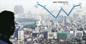 수도권·규제지역 주담대 6억 넘게 못 빌린다