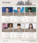 ‘아리팍→원베일리, 다음은?’ 반포는 어떻게 ‘최고 부촌’ 됐나