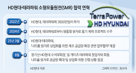 정기선, 빌 게이츠와 다섯 달만에 회동…SMR 협력 박차