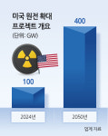 원전으로 ‘제2의 마스가’ 나오나…한·미협력 또 하나의 축 부상