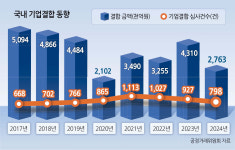 ‘무명’ 가까운 중소브랜드  글로벌 M&A 주인공 부상