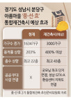 분당 이매동 ‘통합 재건축’ 재도전…2기 추진위 출범
