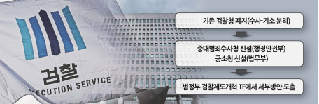 “검찰청 폐지는 위헌…헌법소원 제기”…검찰동우회, 역대 법무장관·검찰총장 공식 발표