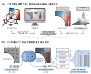 물리법칙 탑재한 ‘AI’…신소재 탐색효율 확 높였다