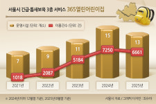 “여보, 우리 아이 여기 맡기자” 2200원에 유기농 밥 먹이는 어린이집 너도나도 줄섰다 [세상&]