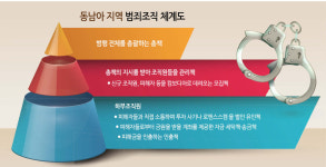 “당신 기자야?” 검증·회유…SNS서 판치는 동남아 유인 범죄