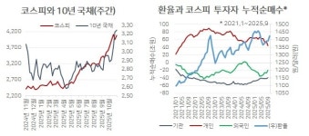 증시 하락 미리 알리는 채권시장…美 셧다운發 조정에서 얻은 교훈 [홍길용의 화식열전]