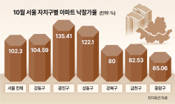 금호동 아파트 40명 몰려 5억 웃돈 낙찰…경매시장마저 ‘똘똘한 한 채’[부동산360]