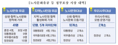 금탑산업훈장에 성창모 세아항공방산소재 대표…‘상생 노사’ 41명 포상