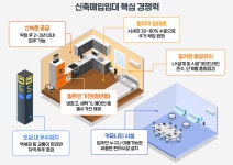 “지하철역 5분, 몸만 오세요” LH, 올해 신축매입임대 4.4만호 착공 [부동산360]