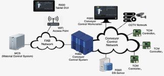 반도체 물류 솔루션 기업 세미티에스, 코스닥 상장 예비 심사 통과…“K장비 위상 높인다”