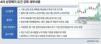천스닥에도 10개 중 1개 종목은 동전주＜주가 1000원 미만＞…퇴출 칼 뺐다