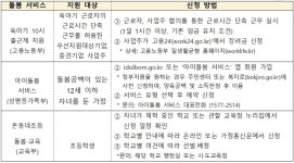 신둔면 신둔초등학교(정부지원) | 신학기 워킹맘·워킹대디에게 유용한 정부 지원서비스 활용하자