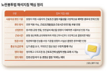 원청 교섭창구 최소 2개…경총 “행정 부담·분쟁 늘 것”