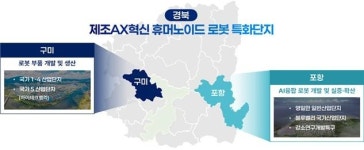경북도, 구미·포항, 국가첨단전략산업 특화단지(로봇) 공동 지정 신청