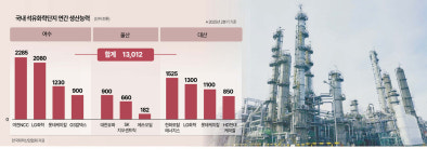 ‘2호’ 석유화학 사업재편, 여수서 나온다
