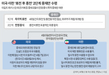 호르무즈 끝까지 챙기겠다는 이란 “통행료, 피해복구에 쓸 것”