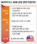 [단독] SK하이닉스, 美 ADR 6~7월 상장한다