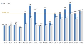 올해 부산 최고 비싼 집은 암남동 단독주택 ‘공시가 54억’