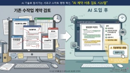 공공기관 계약도 AI로! ...서초구, 전국 최초 AI 기반 계약서류 검토시스템 구축