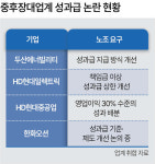 조선·전력기기·중공업으로 번진 성과급 논쟁 [H-EXCLUSIVE]