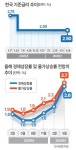 성장·물가·환율 모두 긴축 신호…신현송 금리인상 강한 시그널