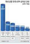 공모 목표 2배 주문 몰린 스페이스X…국내 투자자도 줄섰다