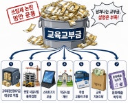 공짜 교통비 뿌리고 패드 나눠주고…넘쳐나는 돈 ‘교육교부금 개편’ 교육부도 달라졌다 [세상&]