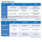HD현대로보-주총, LS에식스-개별심사…상장길 ‘각자도생’