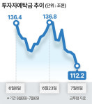 삼전닉스 레버리지 ETF 상장가 붕괴…‘매도 방어’ 개미도 역부족