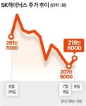 “이게 호재 맞아?” SK하이닉스 주가보다 비싼 미국 ADR…잘 따져봐야 [투자360]