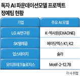 ‘국가대표 AI’ 독파모 2차 평가 ‘결전의 달’