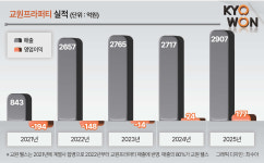 ‘워터 소믈리에’ 손 거친 정수기…미네랄 워터, 해외시장까지 홀렸다