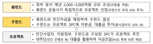 포항 AI 데이터센터·영광 ESS 선정…지역활성화 투자펀드 10호까지 확정