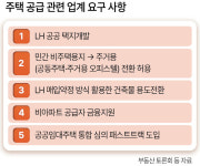 ‘빈 땅까지 영끌’ 정부…업계 “비주택 용지 주거용 전환이 더 빨라”