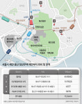 용산공원 대신 ‘여기 어때’…吳, 역제안한 ‘본체 밖’ 청년주택 후보지는 [부동산360]