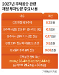 주택예산 ‘44조’ 역대 최대…청년 공공임대 10.6만호 푼다 [부동산360]